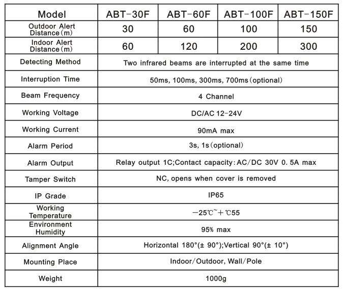 Frequency Adjustable Outdoor Beam Detector for Long Distance (ABT-150)