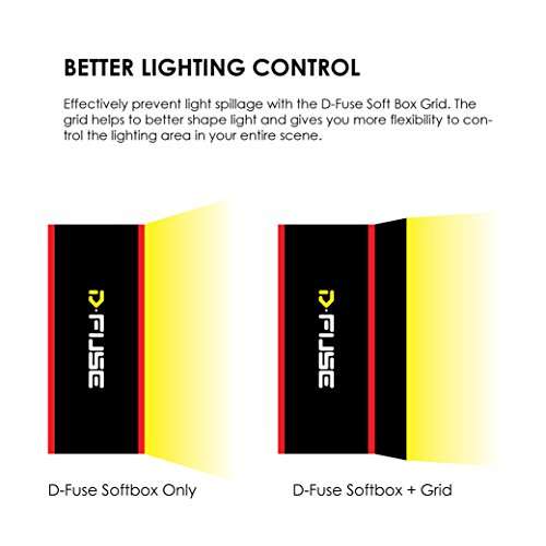 Kamerar D-Fuse Combo: Medium LED Light Panel Softbox & D-Fuse Softbox Grid, 9.25"x9.25" (DF-1M)