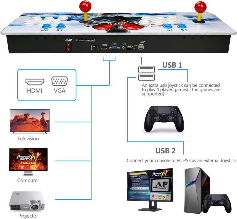 Pandora Retro Arcade Gaming Machine 3000 Games in 1