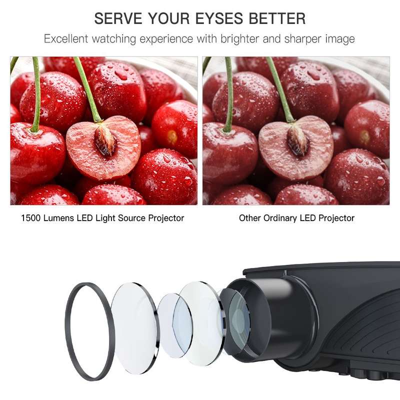 Portable Projector, 1500 Lumens LCD Video Projectors Support 1080P HDMI USB SD Card VGA AV