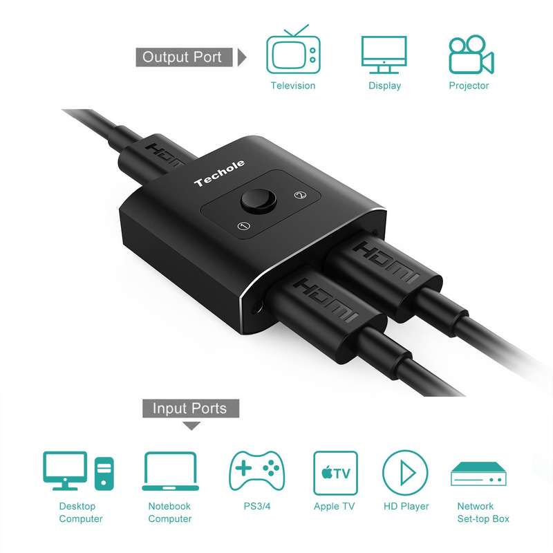 HDMI Switch 4K HDMI Splitter