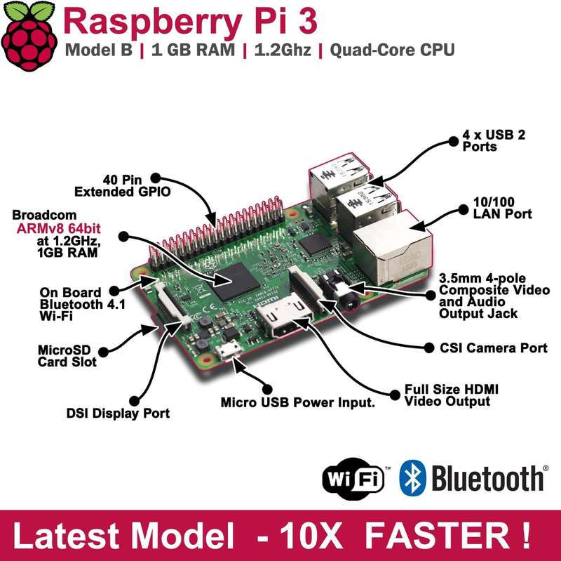 Raspberry Pi 3 Model b Kit - Case - PSU - Heatsinks