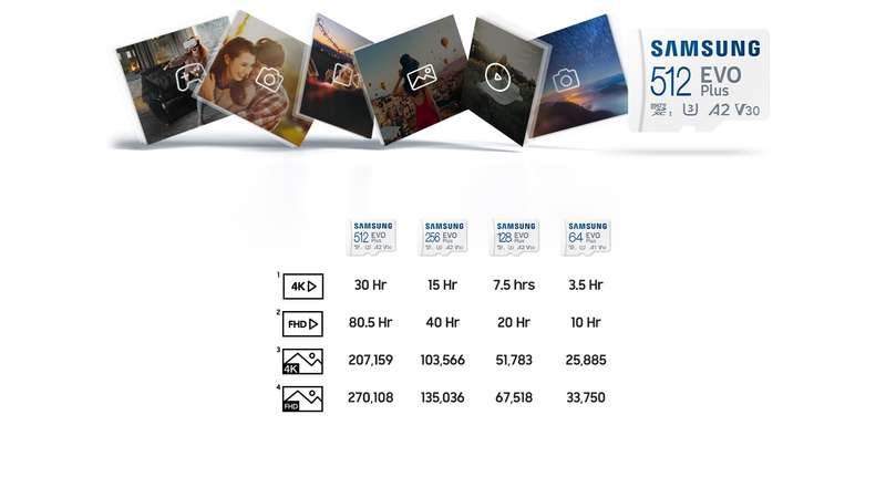 Storing photos, videos and other contents on microSD card. For 4K Video, 512GB cards can store 30 hours, 256GB 15 hours, 128GB 7.5 hours, 64GB 3.5 hours. For FHD Video, 512GB cards can store 80.5 hours, 256GB 40 hours, 128GB 20 hours, 64GB 10 hours. For 4K Images, 512GB cards can store 207,159pcs, 256GB 103,566pcs, 128GB 51,783pcs, 64GB 25,885pcs. For FHD Images, 512GB cards can store 270,108pcs, 256GB 135,036PCS, 128GB 67,518pcs, 64GB 33,750pcs.