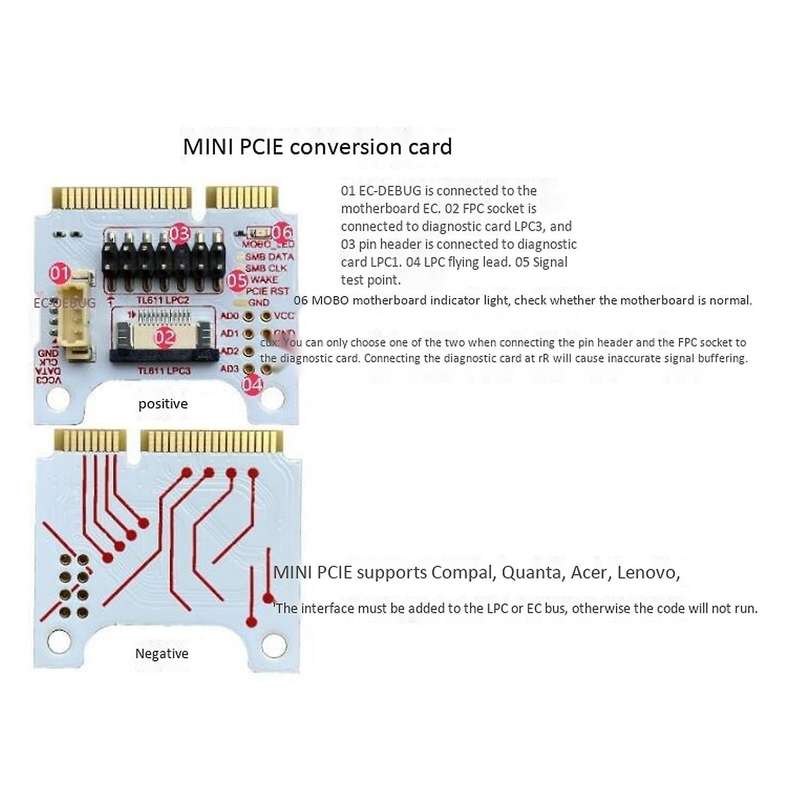 Mini Pci-e Conversion Card for Motherboard Diagnostic Card for Laptop
