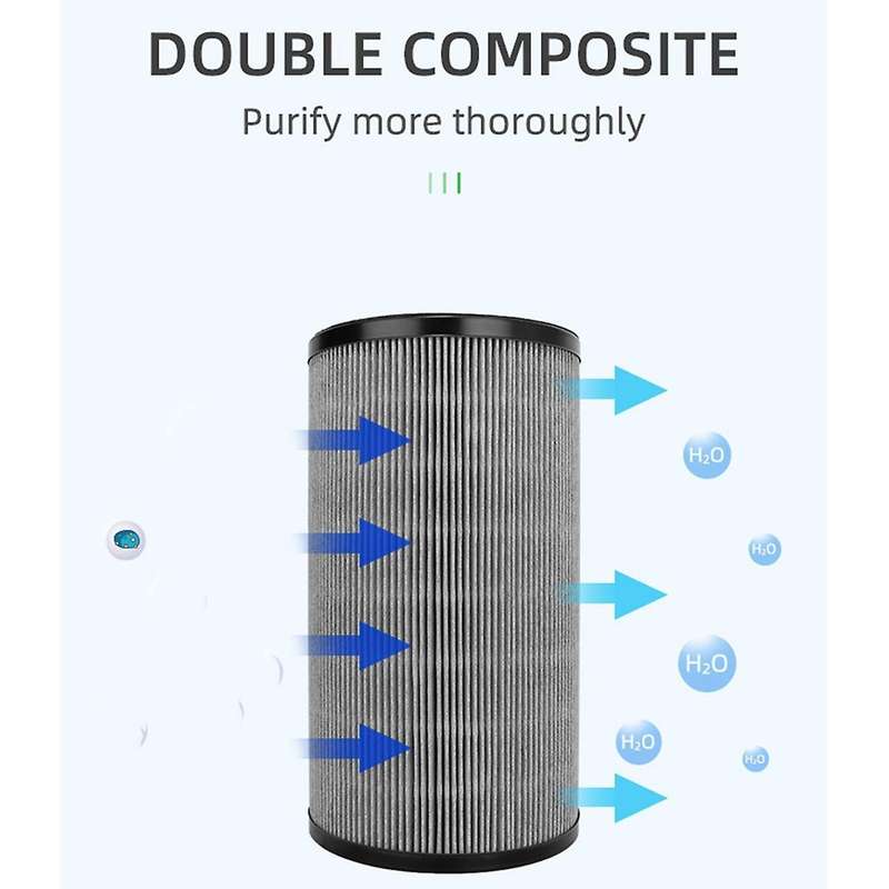 Air Purifier Filter Hepa for Haier Kj500f-eaa/kj510f-eaa