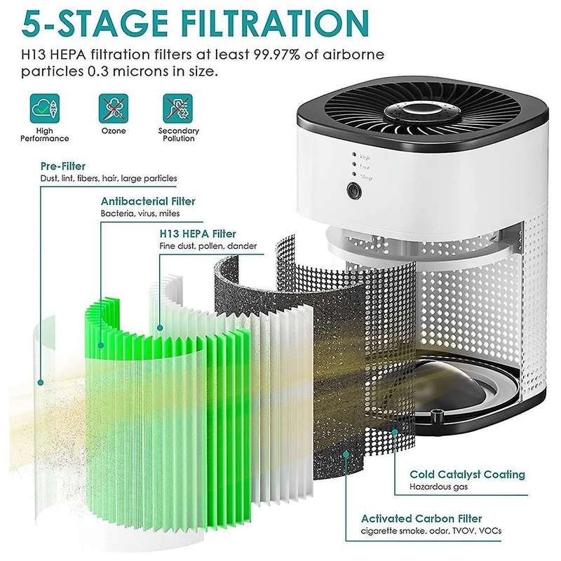 H13 Air Purifier 360 Intake with 5 Stage for Pet Allergies Eu Plug