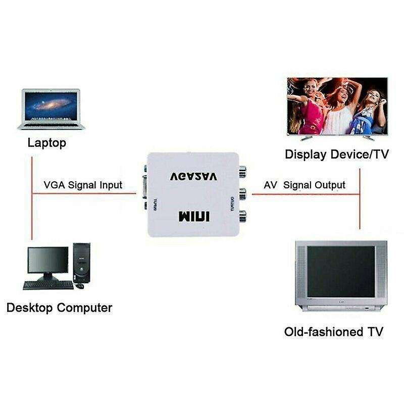 Vga to Av Mini Converter Scaler Adapter Support 1080p