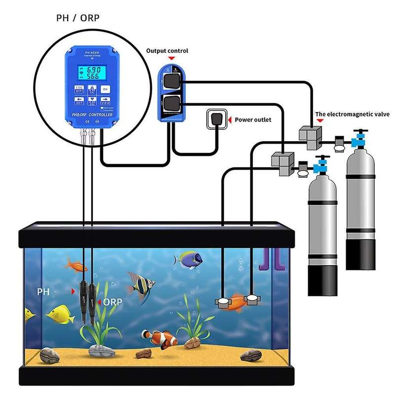 Digital Meter Ph-803w Orp/ph Meter Controller Online Monitor Eu Plug