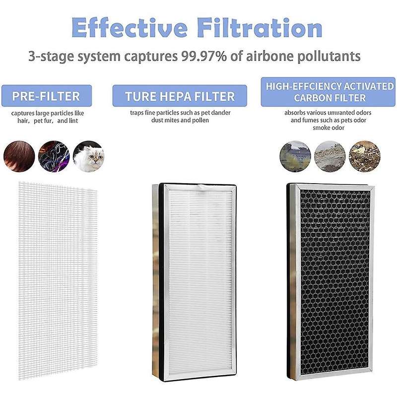 Ma-40 Replacement Filter, Compatible for Medify Air Purifier