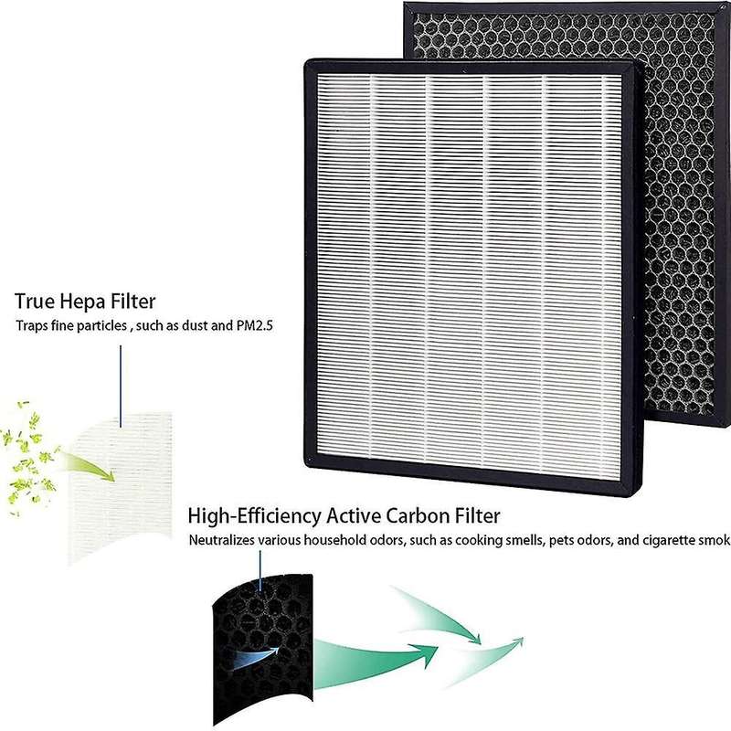 Air Purifier Filters Compatible for Levoit Lv-pur-131 Lv-pur131-rf