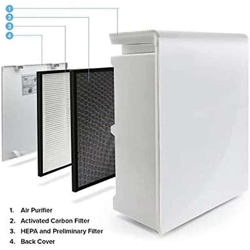 Air Purifier Filters Compatible for Levoit Lv-pur-131 Lv-pur131-rf