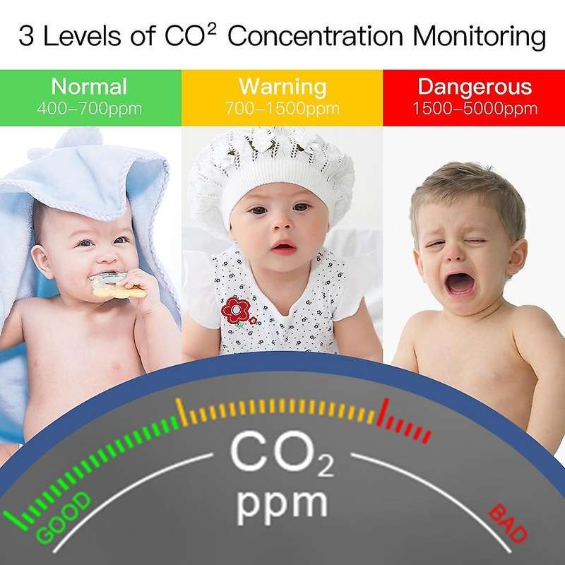 Wifi Tuya Smart Co2 Detector 3 In 1 Carbon Dioxide Detector
