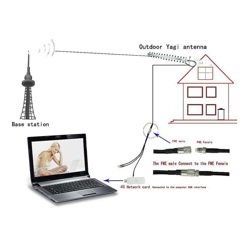 4g Lte 24dbi Antenna 698-2690mhz Mimo Antenna for 3g 4g Router Modem