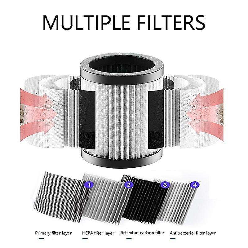 New Hepa Air Purifier Filter Replacement for Sy01 Air Purifiers