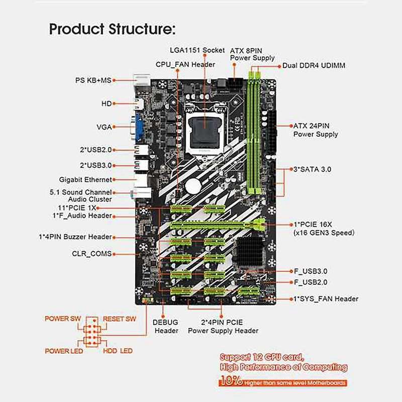 B250 Btc Motherboard with G3900 Cpu+switch Cable Support Vga+hd