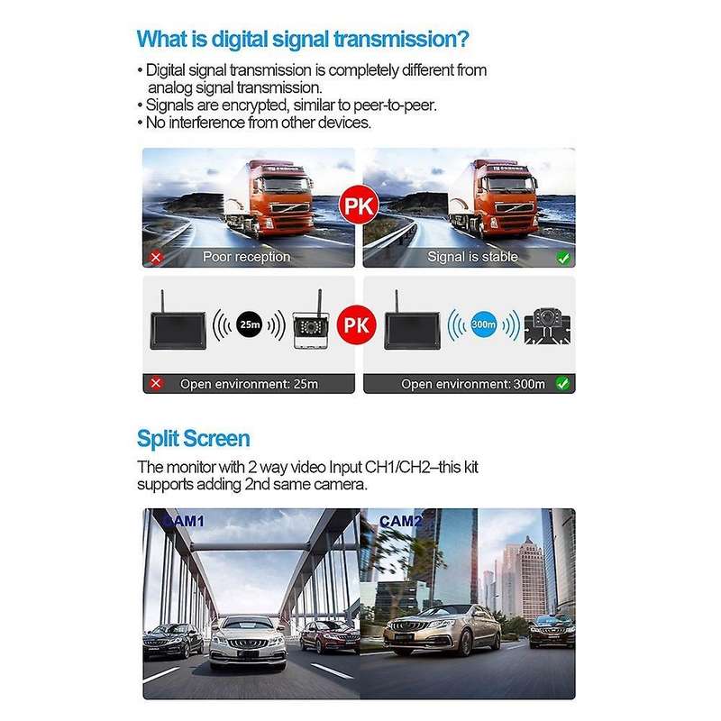 5 Inch 2.4g Wireless Signal Reversing Image for Car Trucks Bus