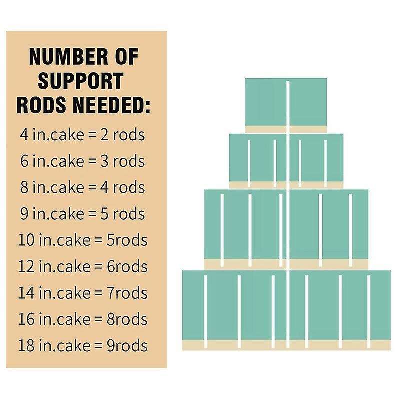 Cake Dowel Rods for Tiered Cake Construction and Stacking 12 Inch