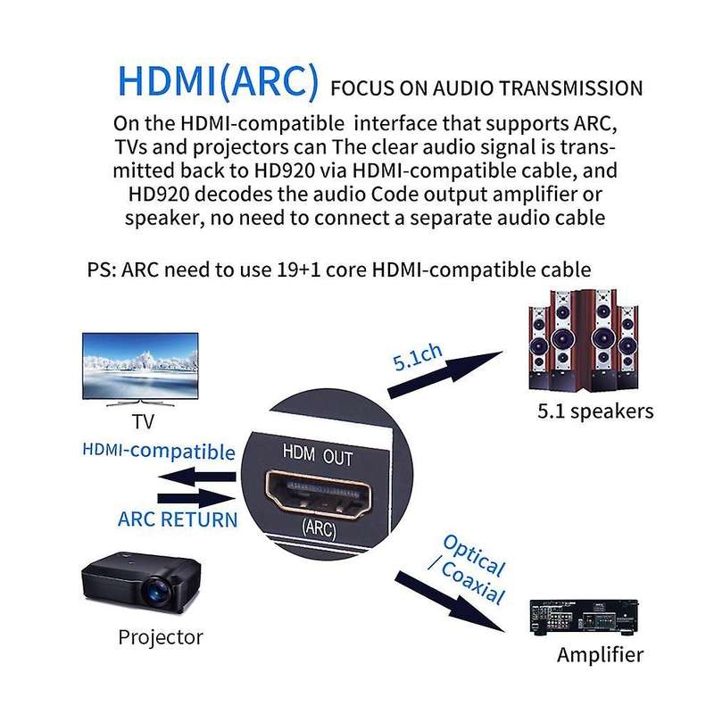 Hd920 5.1ch Audio Decoder Bluetooth 5.0 Receiver (eu Plug)