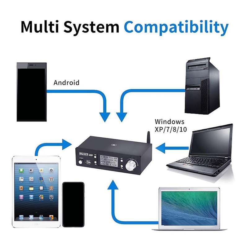 Hd920 5.1ch Audio Decoder Bluetooth 5.0 Receiver (eu Plug)