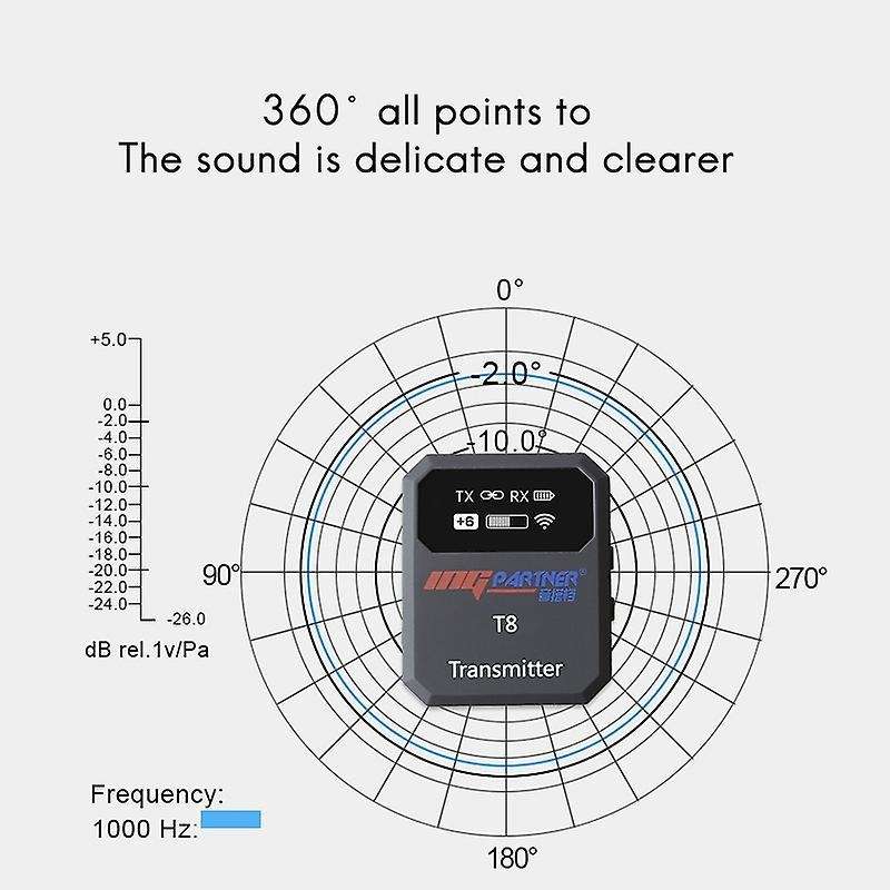 Ingpartner 2.4ghz Wireless Lavalier Microphone System 70m Range