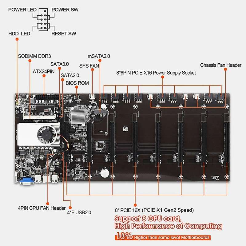 Motherboard 8 Gpu Bitcoin Crypto Ethereum Mining Set with 4gb Ddr3