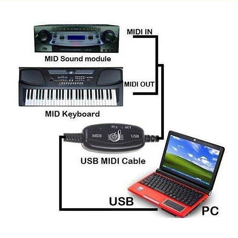 Usb to Midi 5pin Cable Converter for Piano Electronic Instruments