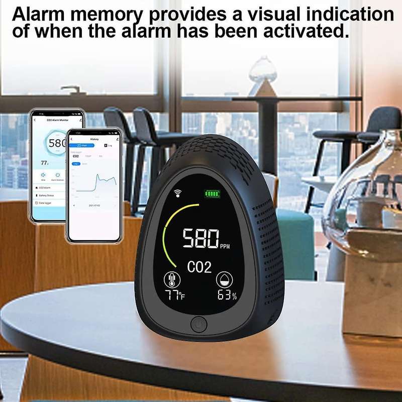 Indoor Air Quality Monitor, Co2 Detector, Ndir Sensor, 400-5000 Ppm