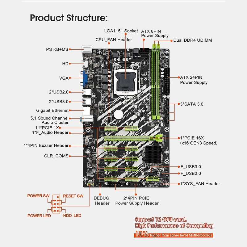 B250 Motherboard with Power Cable 12 Pci-e Slots for Bitcoin Miner