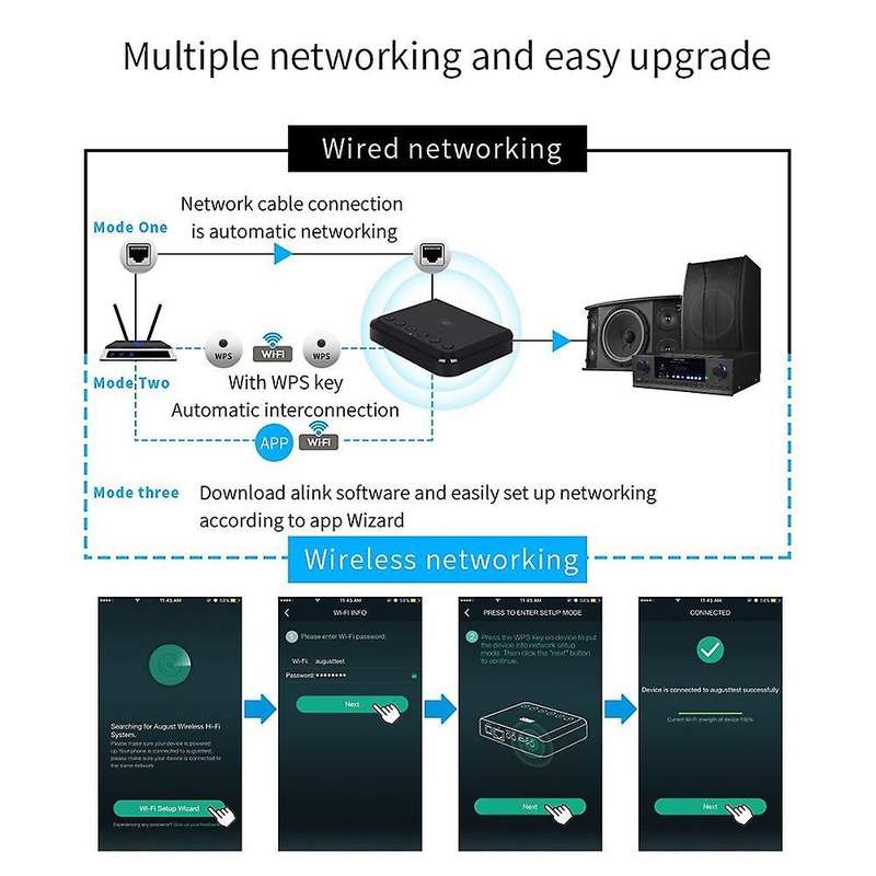 Wireless Music Optical Adapter Multiroom Bluetooth Music Adapter