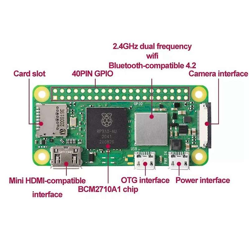 For Raspberry Pi Zero 2 W Motherboard Bcm2710a1 Quad-core 64bit