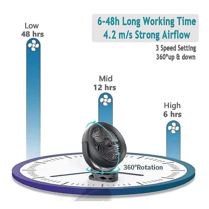 Opolar Usb Desk Fan 10000mah Rechargeable for Office Outdoor Travel