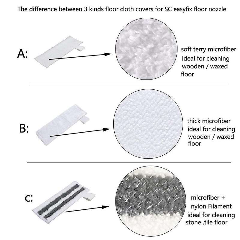 Steam Cleaner Floor Cloth Pads for Karcher Easyfix Sc1 Sc2 Sc3 Sc4