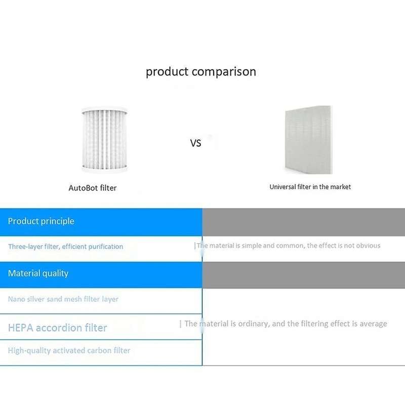 Autobot Three-layer Hepa Filter for Air Purifier 1 Pc