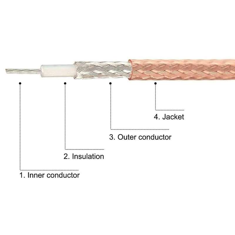 Rg316 50 Ohm Bnc Male to Bnc Male Adapter Video Coaxial Coax Cable