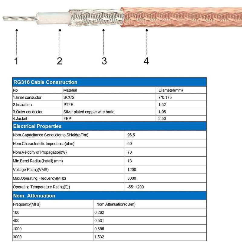 Rg316 50 Ohm Bnc Male to Bnc Male Adapter Video Coaxial Coax Cable