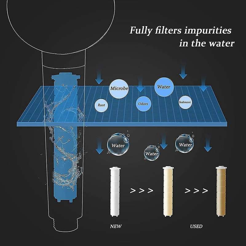 Detachable Handheld Shower Head Water with Fan Spray Nozzle Kit Blue
