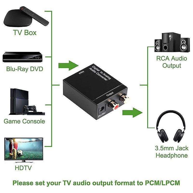 Digital to Analog Audio Converter Optical (spdif/toslink)and Rca(l/r)
