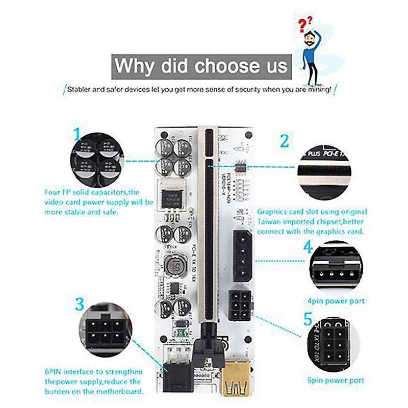 B250 Btc Mining Motherboard 12 Pcie Slot with 12 Pcs Riser Card