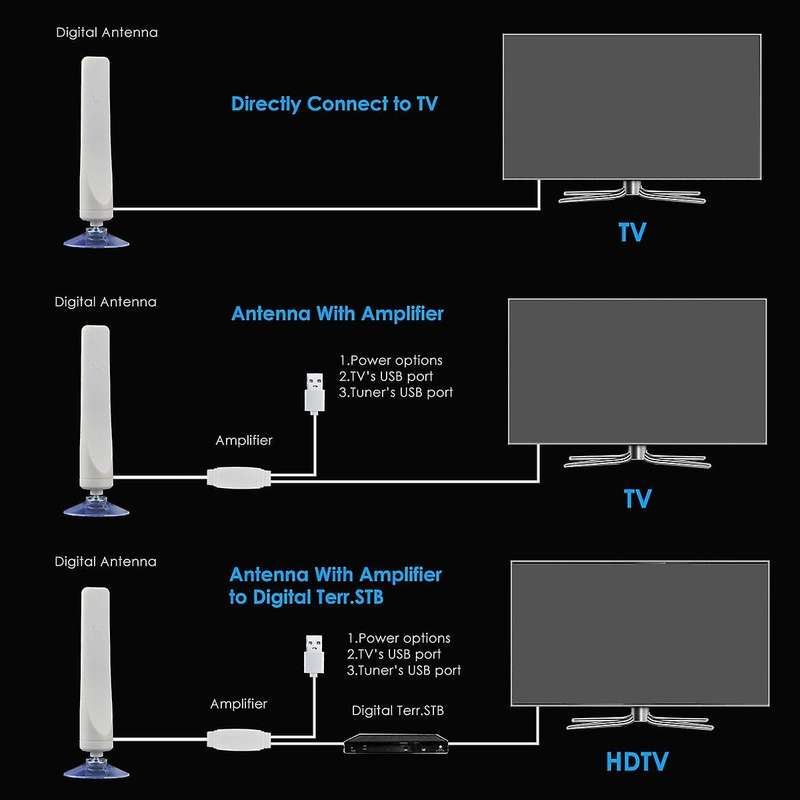 Indoor Digital Hdtv Antenna Tv 50 Miles Range Radius Amplifier Dvb-t2
