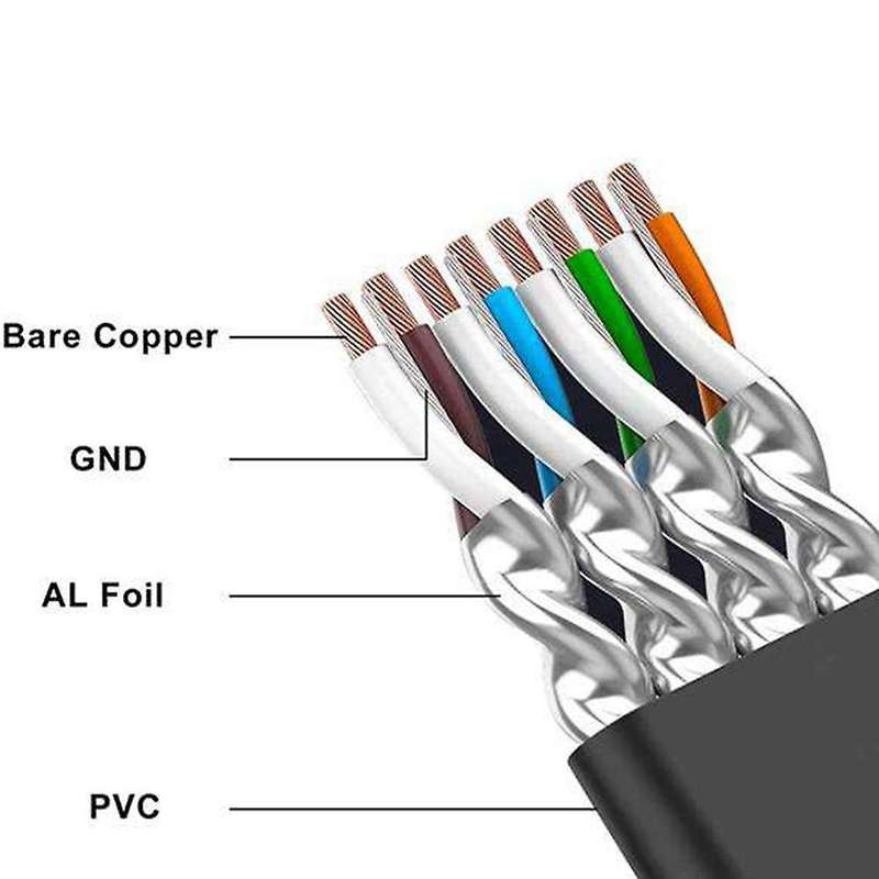 High-speed Flat Internet Computer Cable Cat7 for Router, Modem, (5m)