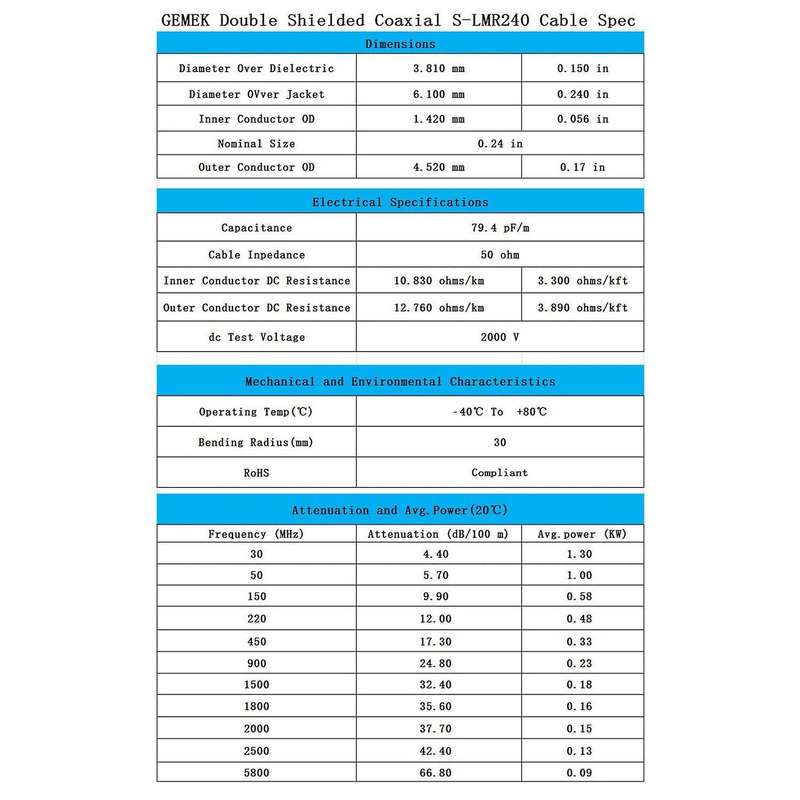 Low-loss Coaxial Cable Sma Male to N Male Connector for 3g/4g (3.0m)