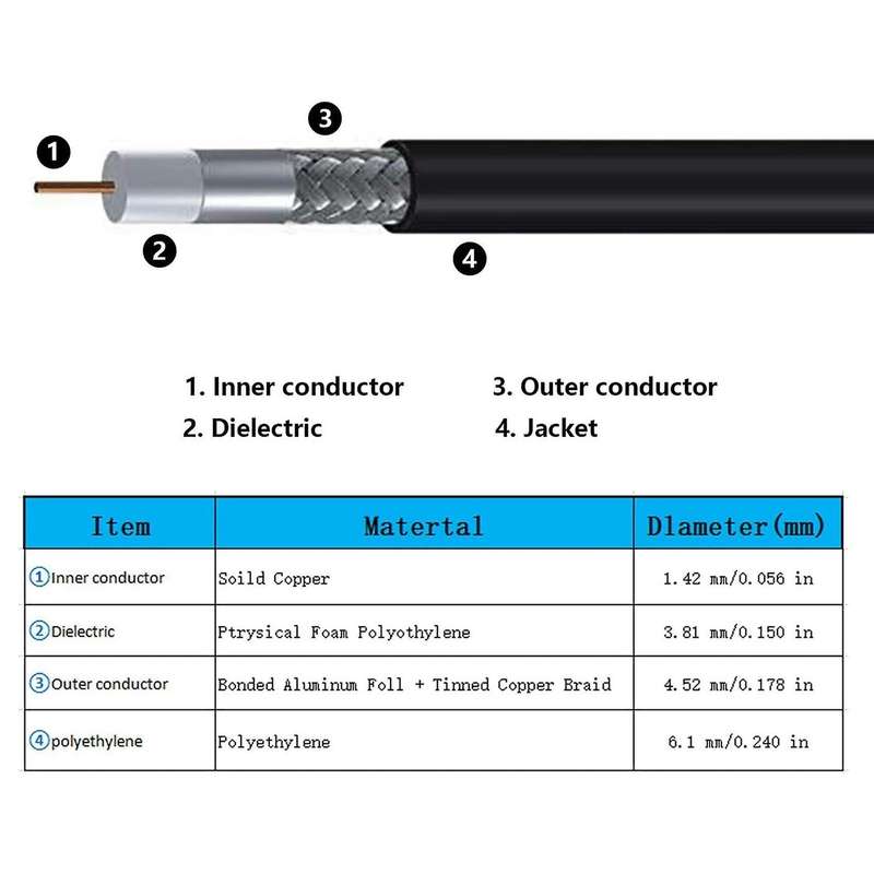 Low-loss Coaxial Cable Sma Male to N Male Connector for 3g/4g (3.0m)