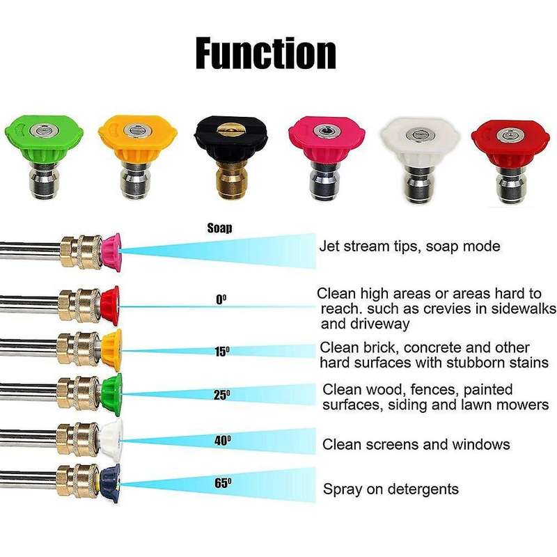 Pressure Washer Extension Wand,washer Lance with 5 Spray Nozzle Tips