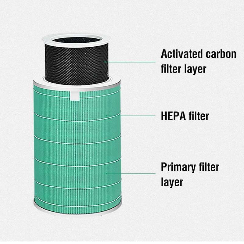 For Double Layer Filter Xiaomi H13 Hepa Pm2.5 1/2/3 2s Pro(blue)