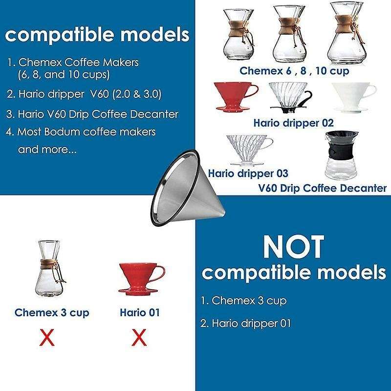Coffee Pouring Filter Reusable Stainless Steel Coffee Dripper