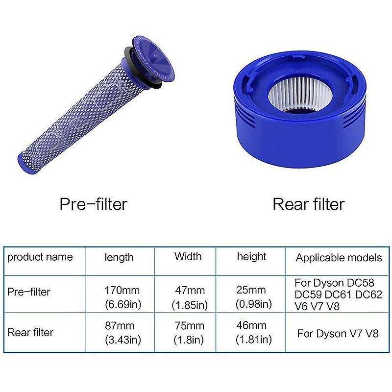 Post Motor Filter Replacement Hepa Filters Kit for Dyson V7/v8