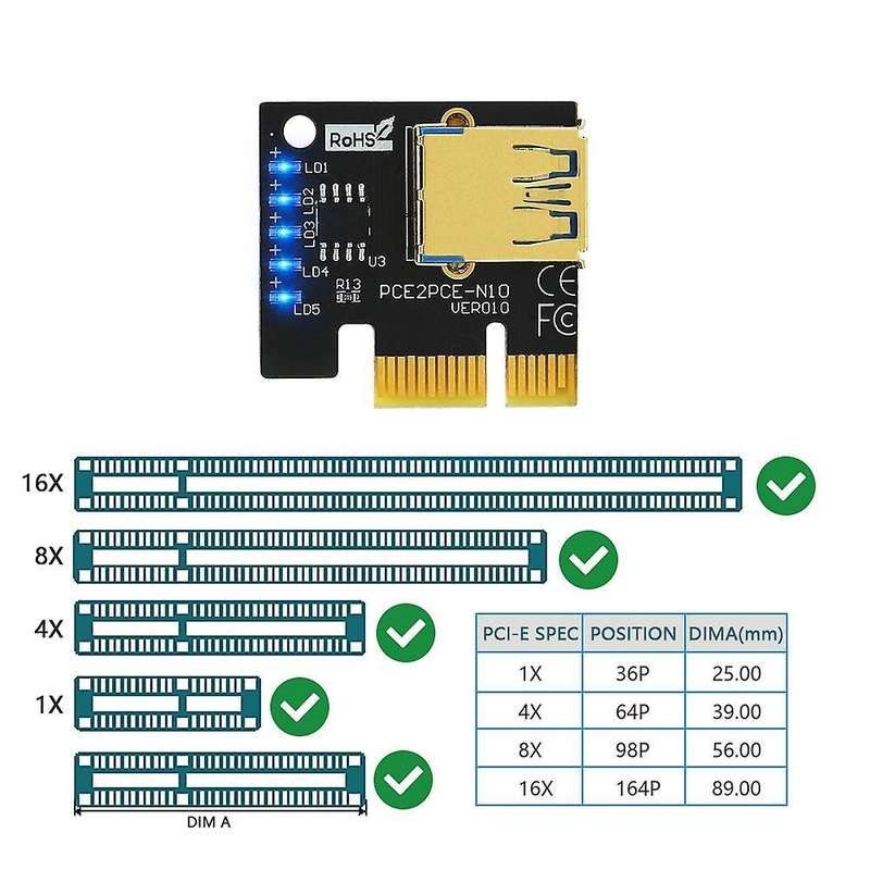 Pci-e 1x to 16x Usb3.0 60cm Graphics Riser Card for Btc Miner(1 Pcs)