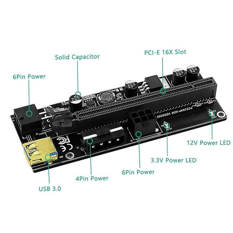 Pci-e 1x to 16x Usb3.0 60cm Graphics Riser Card for Btc Miner(1 Pcs)