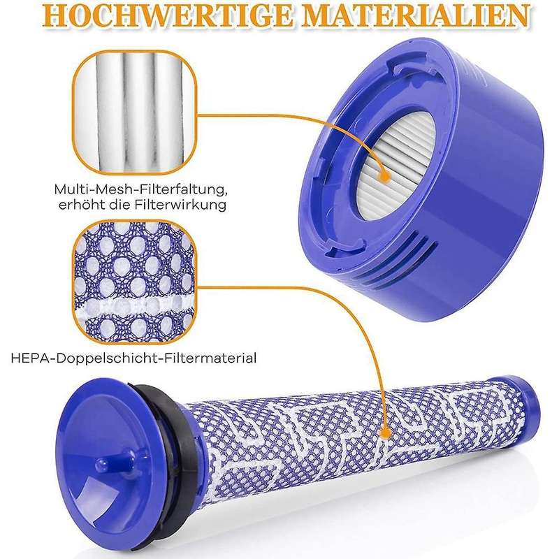 Vacuum Filter Replacement Kit for Dyson V7, V8 Animal and V8