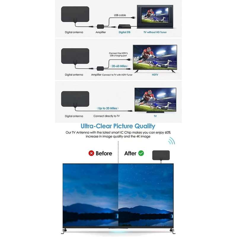Tv Antenna with Amplifier Receiving Film Antenna Supports 4k 1080p Tv